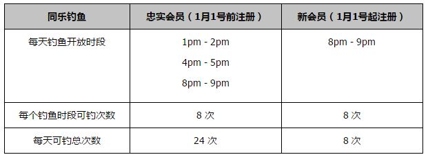 曼联攻击手格林伍德今夏租借加盟赫塔费，他的出色表现吸引了吸引了一些豪门球队的关注。